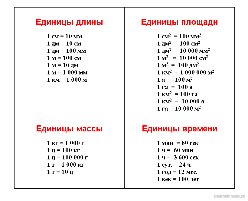 Схема перевода массы